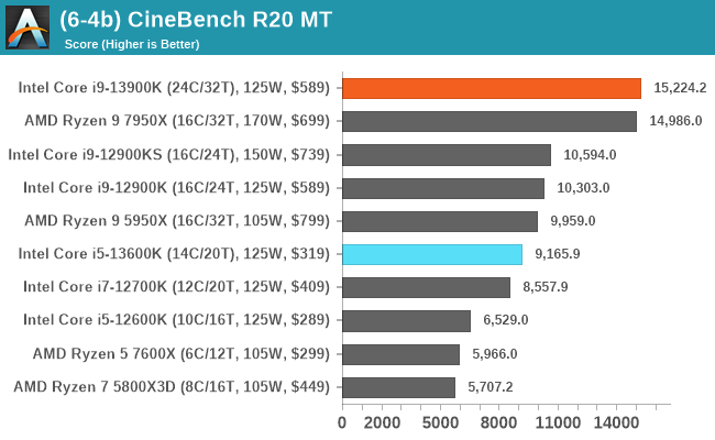 (6-4b) CineBench R20 MT