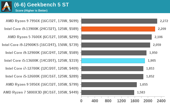 (6-6) Geekbench 5 ST