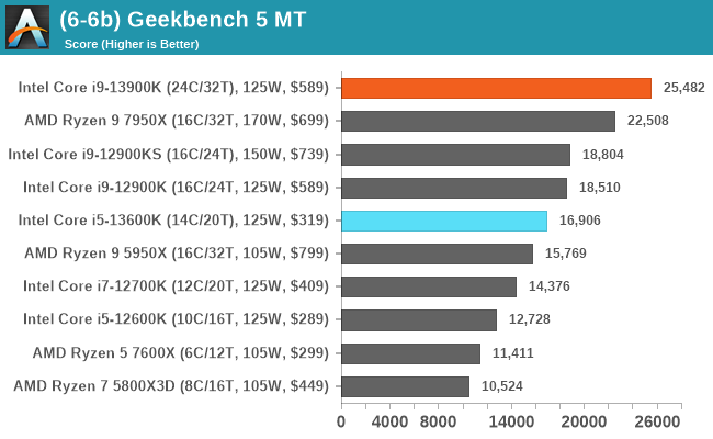 (6-6b) Geekbench 5 MT