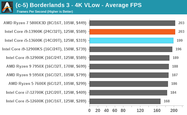 Intel Core i5-13600K review