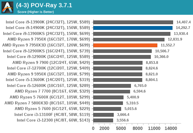 (4-3) POV-Ray 3.7.1