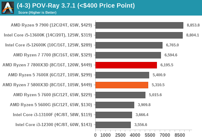 (4-3) POV-RAY 3,7,1 (<400 $ Preis)