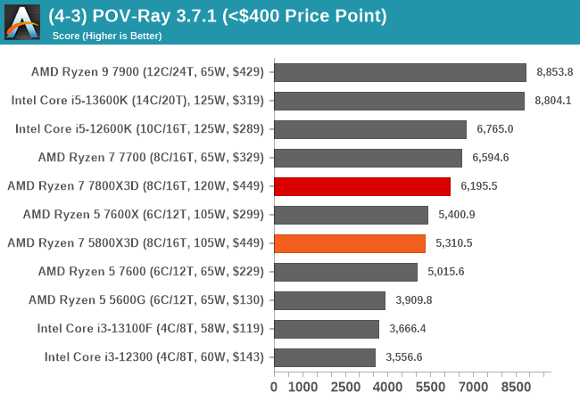 Intel vs AMD 2022: Why I moved back to Intel for day-to-day, gaming