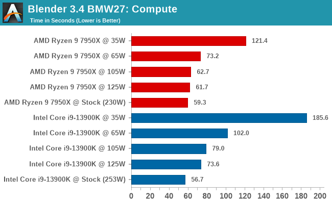 Blender 3.4 BMW27: Compute