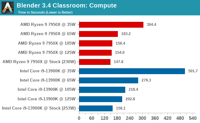 Blender 3.4 Classroom: Compute