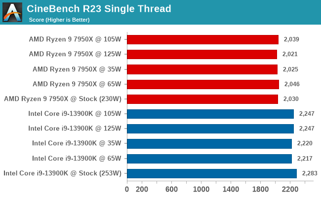 AMD Ryzen vs Intel Core Comparison — CPU Architecture, Efficiency