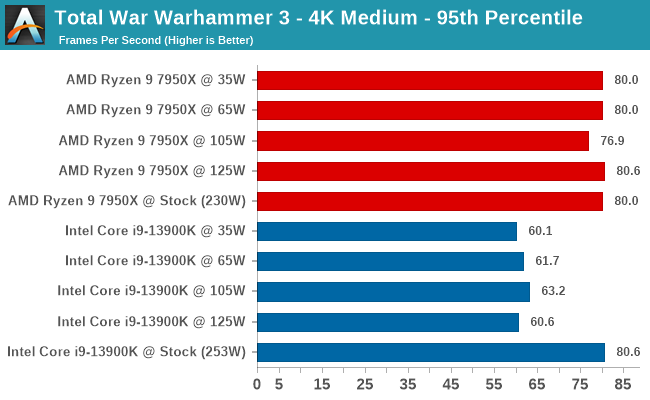 I9 best sale ryzen 9