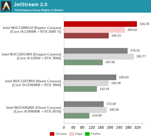 BrowserBench - Jetstream 2.0