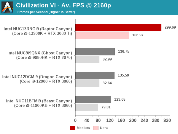 GPU Performance: Synthetic Benchmarks - Intel NUC13 Extreme Raptor