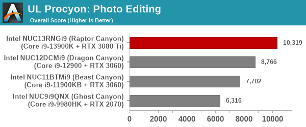 UL Procyon - Photo Editing