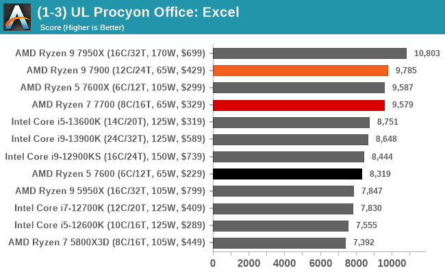 (1-3) UL Procyon Office: Excel