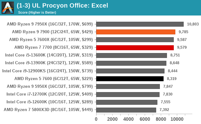 CPU Benchmark Performance: Power, Office, And Science - The AMD