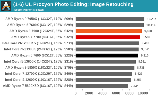 (1-6) UL Procyon Photo Editing: Image Retouching