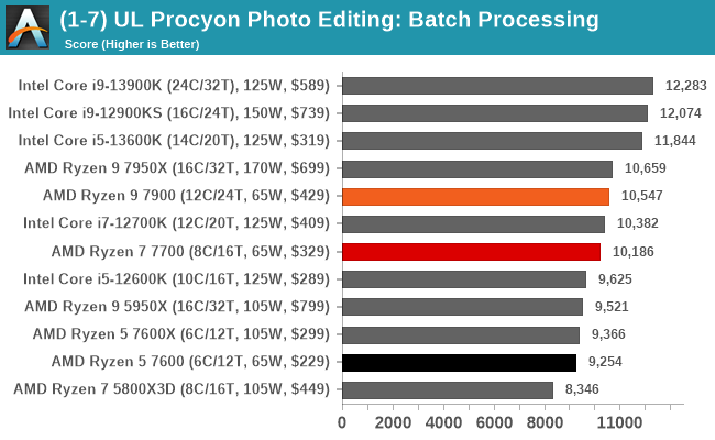 (1-7) UL Procyon Photo Editing: Batch Processing