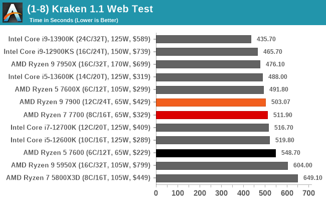 (1-8) Kraken 1.1 Web Test