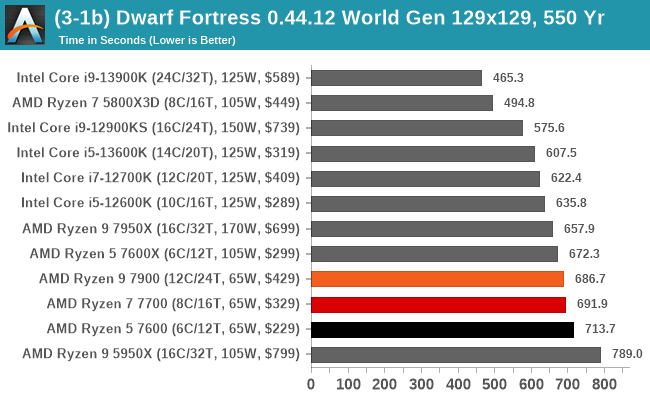 Ryzen 5 4400g discount benchmark