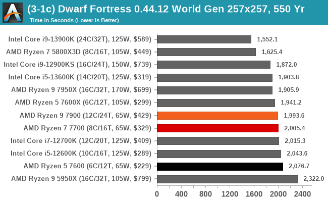 CPU Benchmark Performance Simulation The AMD Ryzen 9 7900