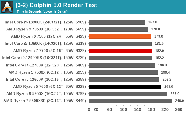 Ryzen 260 best sale