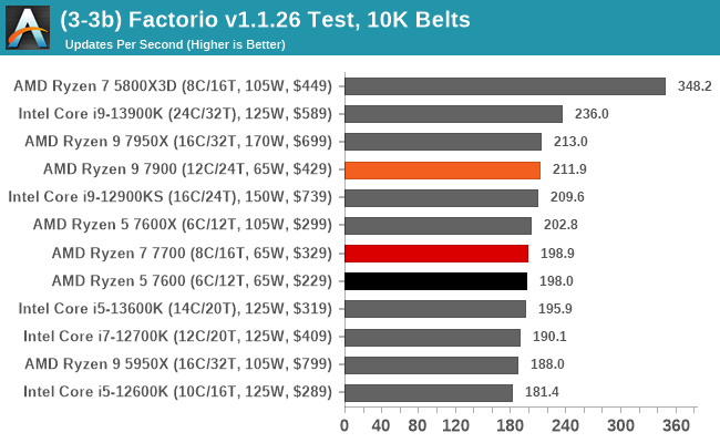(3-3b) Factorio v1.1.26 Test, 10K Belts