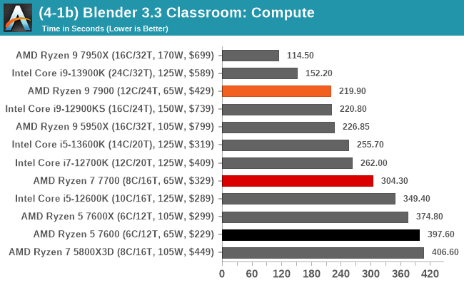 (4-1b) Blender 3.3 Classroom: Compute