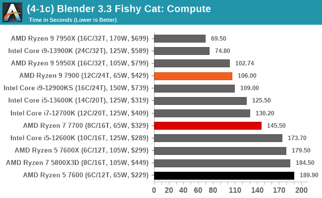 (4-1c) Blender 3.3 Fishy Cat: Compute