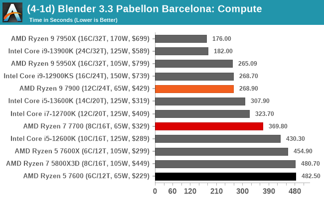 (4-1d) Blender 3.3 Pabellon Barcelona: Compute