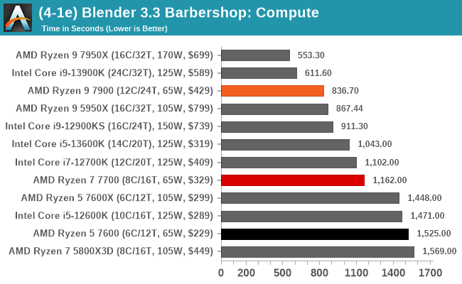 (4-1e) Blender 3.3 Barbershop: Compute