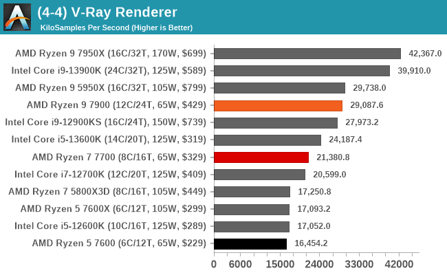 (4-4) V-Ray Renderer