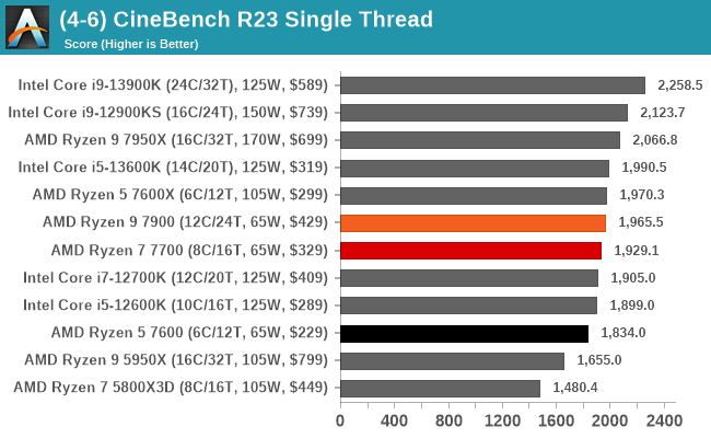 (4-6) CineBench R23 Single Thread