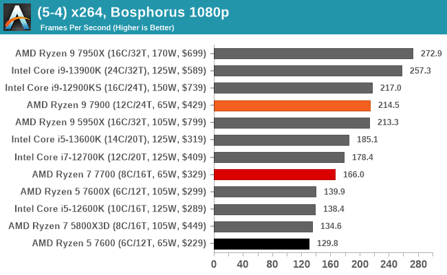 (5-4) x264, Bosphorus 1080p
