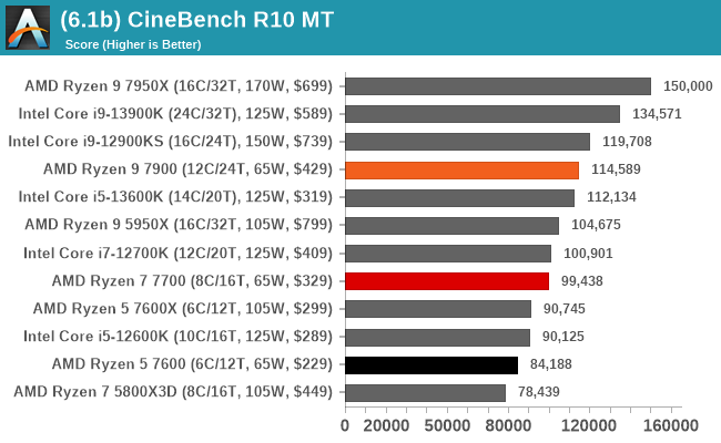 Ryzen 7 2700x discount geekbench