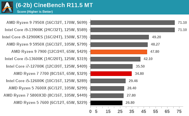 (6-2b) CineBench R11.5 MT