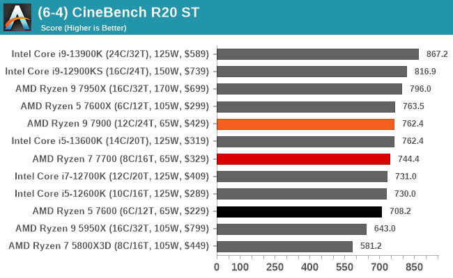 (6-4) CineBench R20 ST