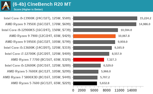 (6-4b) CineBench R20 MT