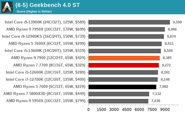 (6-5) Geekbench 4.0 ST