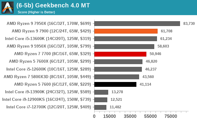 (6-5b) Geekbench 4.0 MT