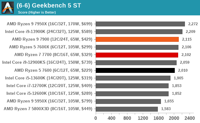 (6-6) Geekbench 5 ST