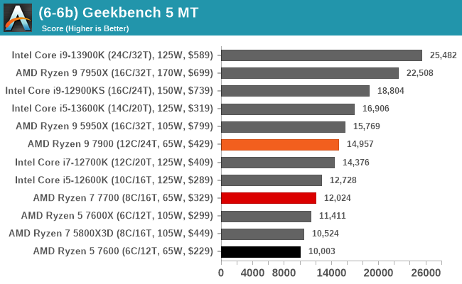 (6-6b) Geekbench 5 MT