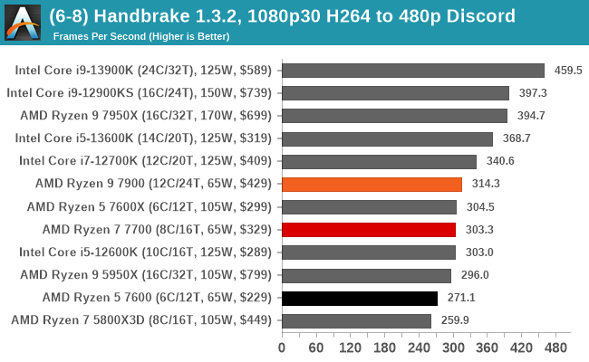 (6-8) Handbrake 1.3.2, 1080p30 H264 to 480p Discord