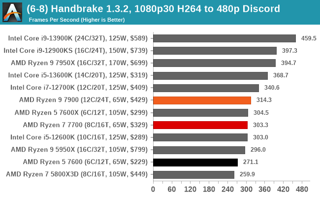 Amd radeon vega 8 passmark hot sale