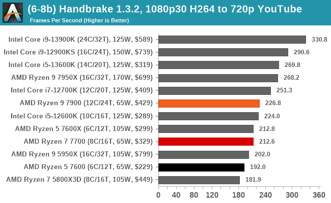 (6-8b) Handbrake 1.3.2, 1080p30 H264 to 720p YouTube