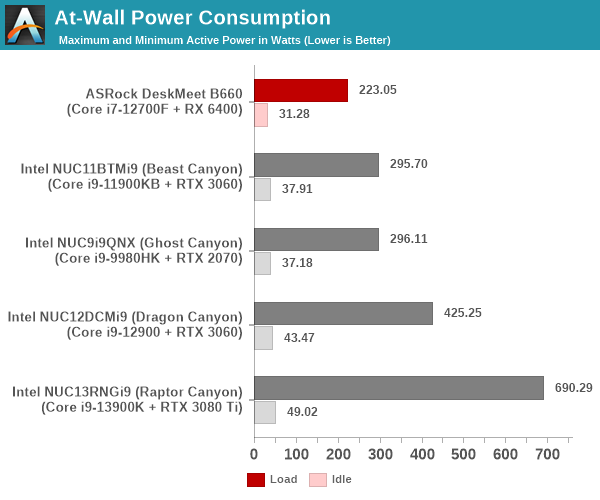 Power Consumption