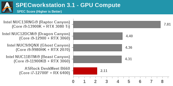 SPECworkstation 3 - GPU Compute
