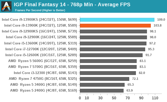 IgorsLab] The big eGPU Guide and Benchmark Test! NVIDIA or AMD