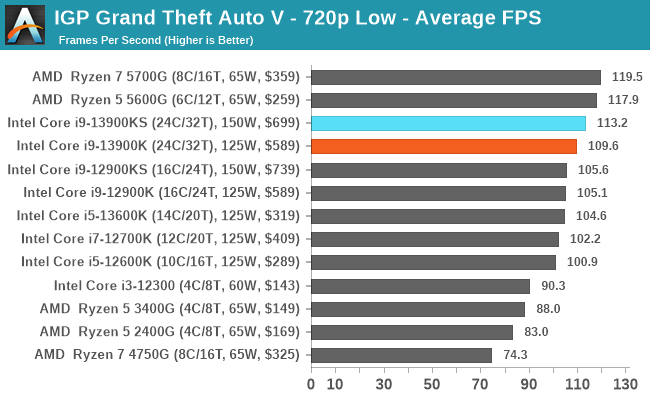 IgorsLab] The big eGPU Guide and Benchmark Test! NVIDIA or AMD, who can  handle it better? : r/hardware