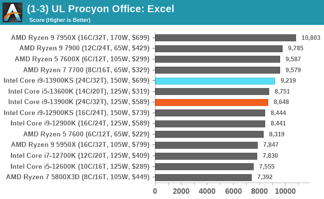 (1-3) UL Procyon Office: Excel