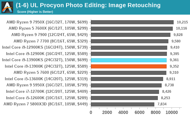(1-6) UL Procyon Photo Editing: Image Retouching