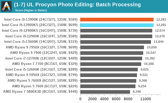 (1-7) UL Procyon Photo Editing: Batch Processing