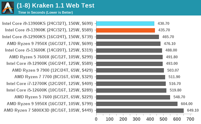 (1-8) Kraken 1.1 Web Test