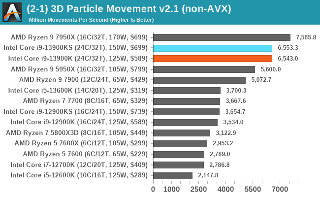 (2-1) 3D Particle Movement v2.1 (non-AVX)